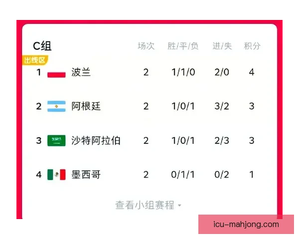 世界杯资格赛出线形势图解与要点分析伤病管理进入关键期备战